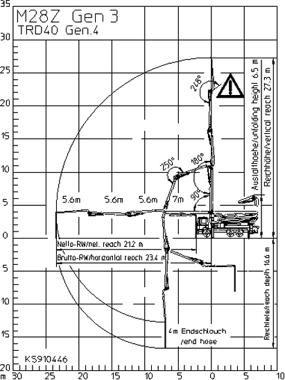 putzmeister-m28-podiom