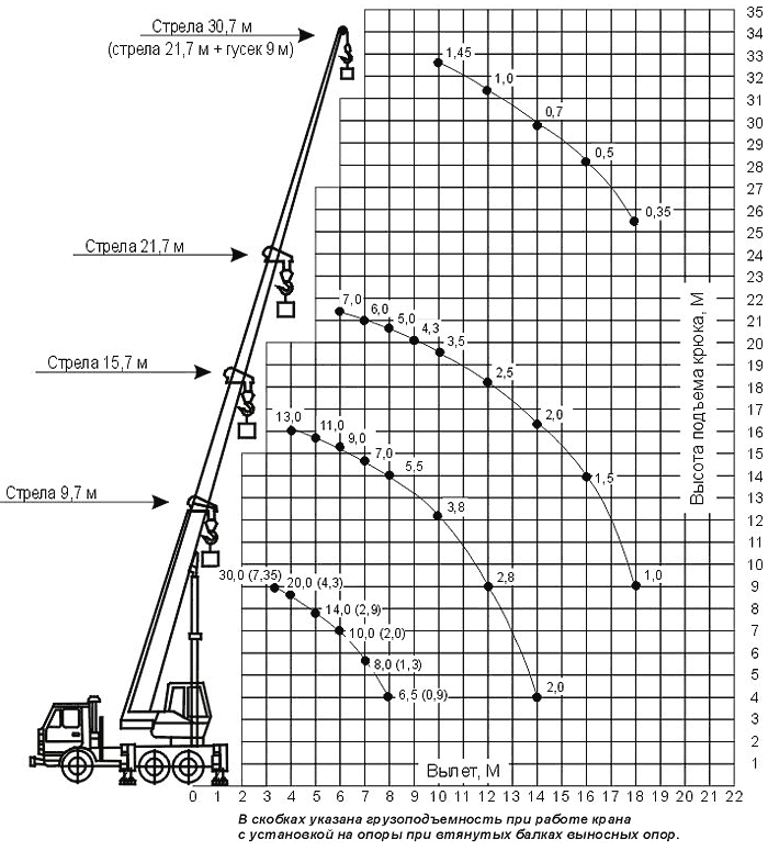 galichanin 30t 1