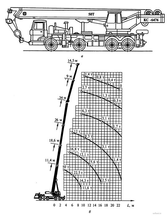 ks-6476