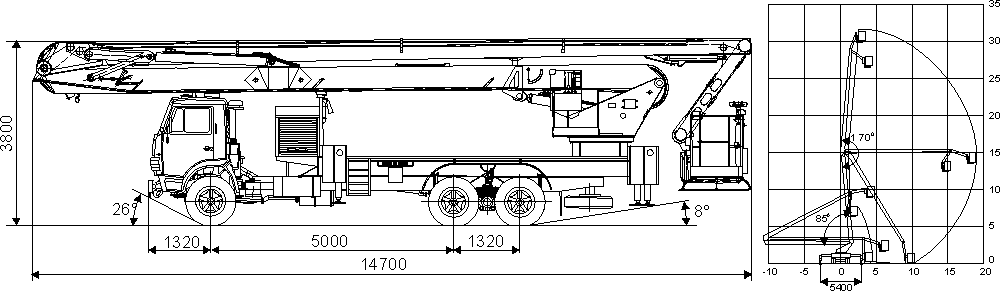 Габариты автовышки 32 метра